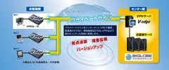 「BIGLOBEクラウドVPN for 奉行シリーズ」のイメージ