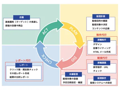 「Transmission」サービス連携図