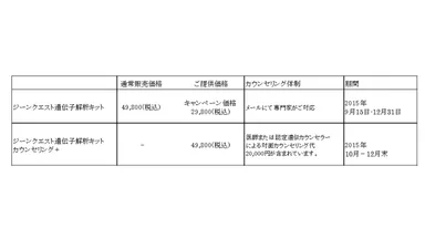 「カウンセリング＋」比較表
