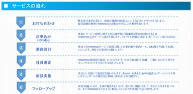 サービスの流れ