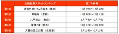 全国紅葉スポットランキング