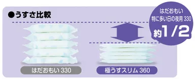 ナプキンの薄さ比較