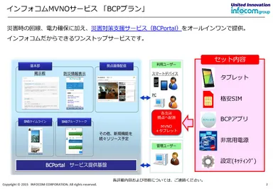 インフォコムMVNOサービス「BCPプラン」