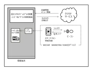 サービス概念図