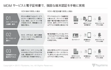 図1：デバイス証明書に対応した CLOMO が解決する主な課題