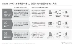 図1：デバイス証明書に対応した CLOMO が解決する主な課題