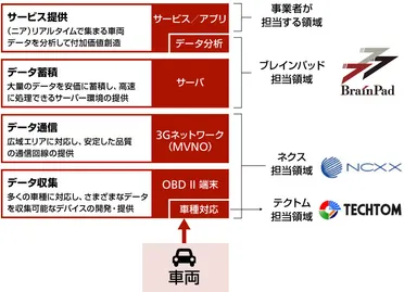 両社の位置づけと役割分担について