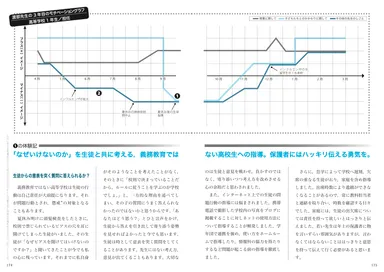 体験談モチベーショングラフの章サンプル