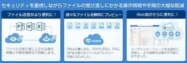 より安全に、より高機能に、より使いやすく。ビジネスのハブとなるクラウドストレージ「DirectCloud-BOX」