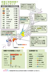 全国ご当地味噌汁人気投票ランキング（http://receipo.com/topics/19986/）