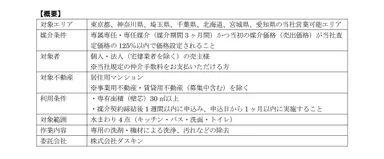 水回りブライトニング概要