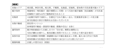 空き家コストシェアリング概要