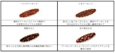 「あじし野」　フレーバー