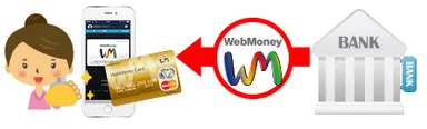 「WebMoneyカードケース」