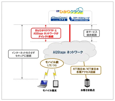 本サービスのイメージ