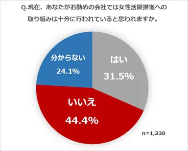 アンケート結果_2