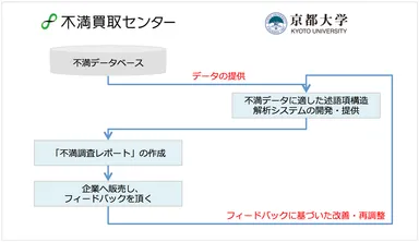 連携イメージ図