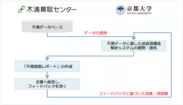 連携イメージ図