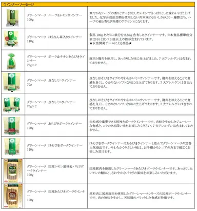 商品概要 ウインナー・ソーセージ
