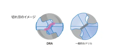 切れ刃のイメージ