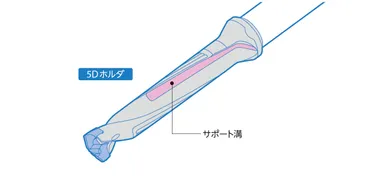 サポート溝の設置