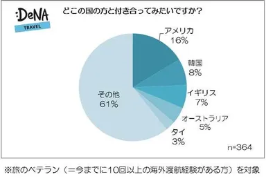【画像2】どこの国の方と付き合ってみたいですか？