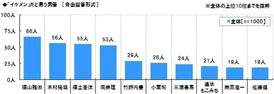 イケメンだと思う男優