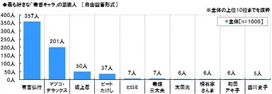 最も好きな毒舌キャラ