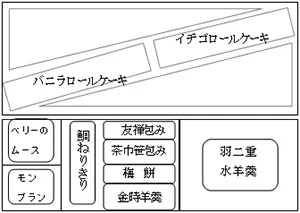 スイーツおせち詳細