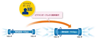 帯域変更機能のイメージ
