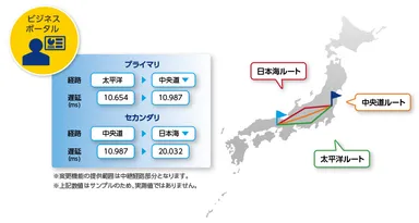 経路変更機能のイメージ　ルートは一例
