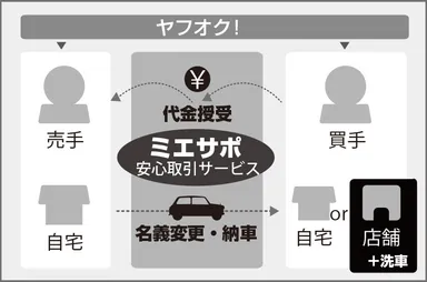 サービスイメージ