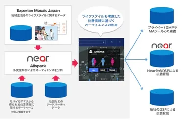 サービスイメージ