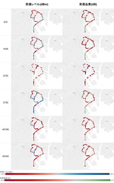 図6：ソフトバンク　周波数別 受信レベル、受信品質マップ