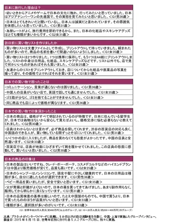 中国・上海で実施したグループインタビュー