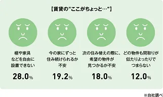 不自由と思われがちな賃貸住宅