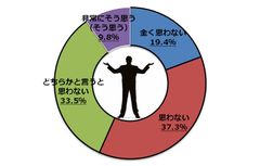 図2