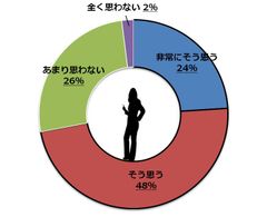 図3