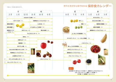 保存食カレンダー