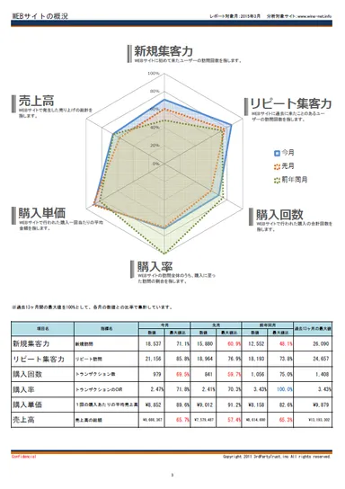 レポートサンプル(1)