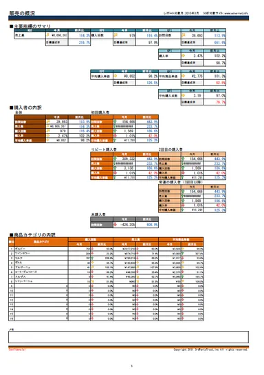 レポートサンプル(2)