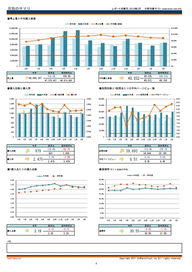 レポートサンプル(3)