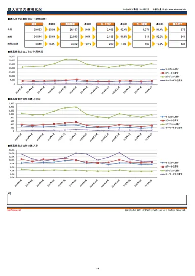 レポートサンプル(4)