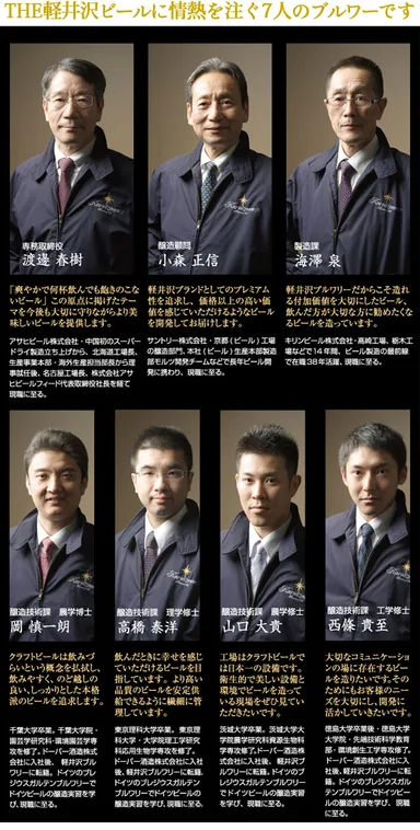 軽井沢ブルワリーの醸造スタッフ