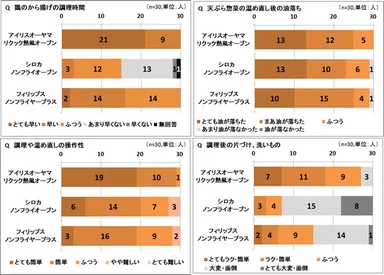 体験会後の感想