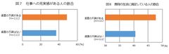 図7、8：充実感、普段の生活
