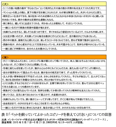 表8：「ペットを飼っていてよかったエピソードを教えてください」についての回答