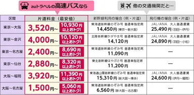価格イメージ図