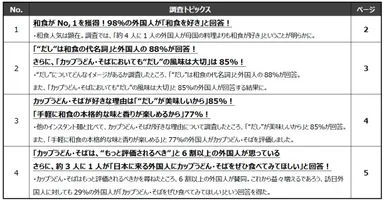 調査トピックス