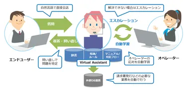 コンタクトセンターでの利用イメージ